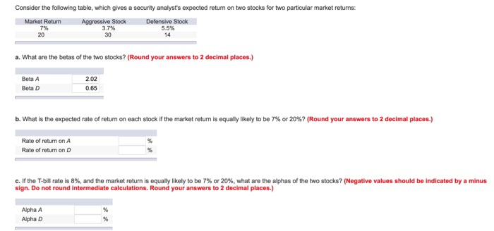  Consider the following table, which gives a security analyst's expected return