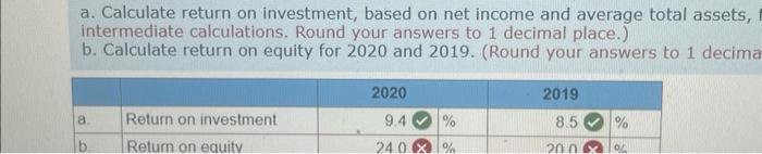 statements of Wiper Inc.: Current assets Other assets Total assets Current liabilities