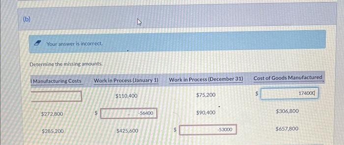 amounts for three different situations. Determine the missing amounts
