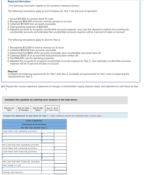 of operation: 1. Issued $15,500 of common stock for cash. 2. Recognized