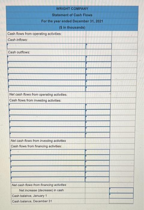 for Wright Company. Additional information from Wright's accounting records is provided also.