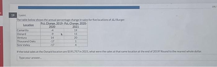  d 9 19 1 point The table below shows the annual