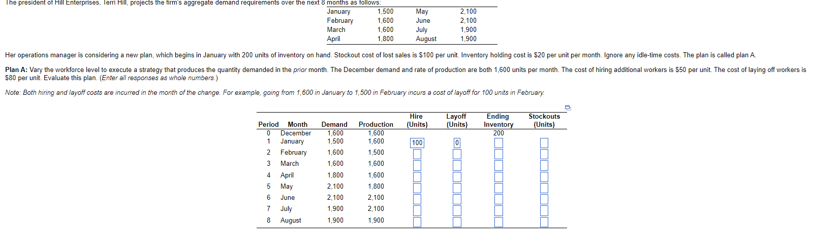 The total cost of hirings =$ . (Enter your response as a