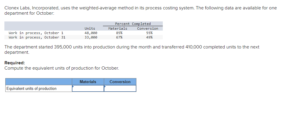 Clonex Labs, Incorporated, uses the weighted-average method in its process costing