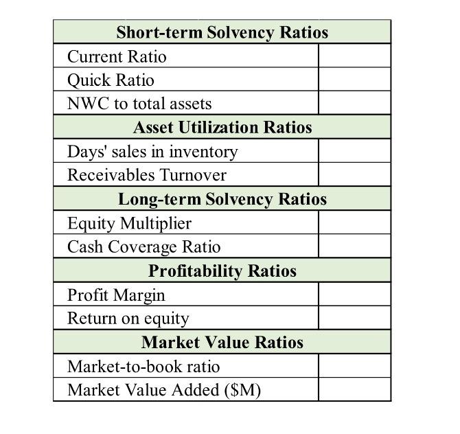 If you choose to work in a group, please include the names