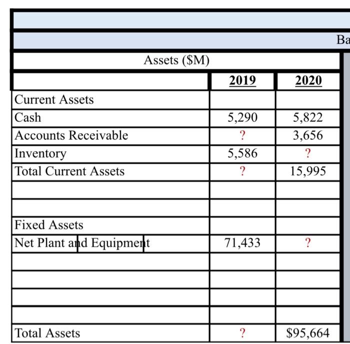 of your group members in the first page of your submission document(s).