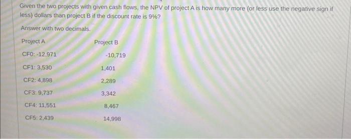  Given the two projects with given cash flows, the NPV of