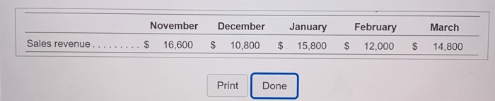 february, march, and the quarter in total Treasure Service anticipates the following