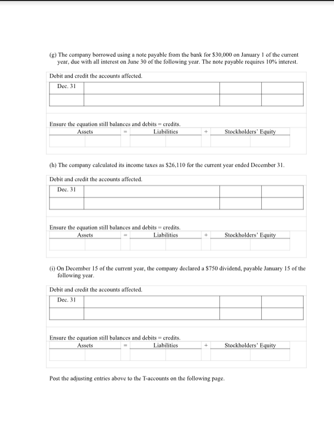 (g) The company borrowed using a note payable from the bank