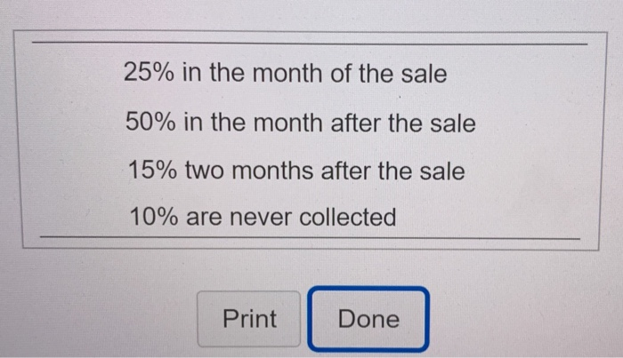 sales revenue over a five-month period: Its collection history indicates that credit