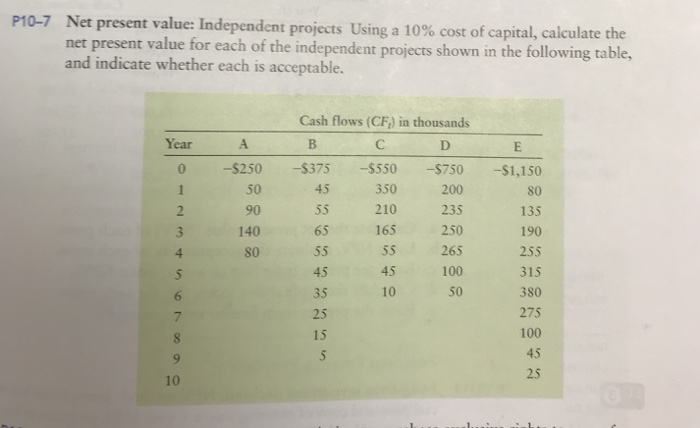  P10-7 Net present value Independent projects Using a 10% cost of