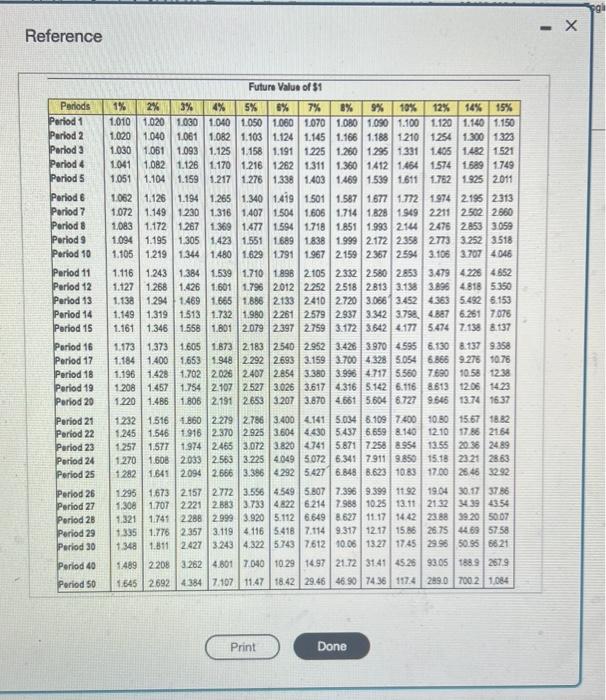 uses straight line depreciation, and its stockholders demand an annual return of