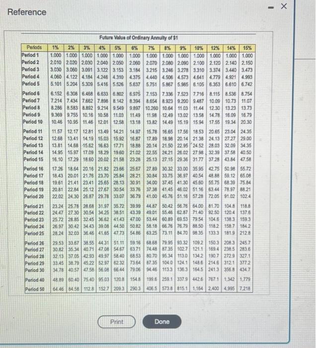 10% on investments of this nature. Areat ine solncheds Requirements 1. Compute