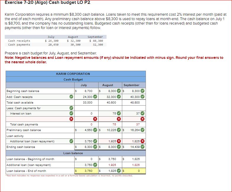  chp7,#1Exercise 7-20(Algo) Cash budget LO P2 Karim Corporation requires a minimum