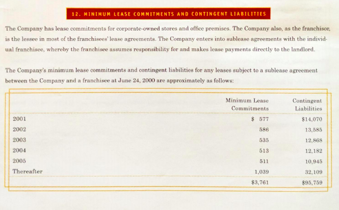 12. MINIMUM LEASE COMMITMENTS AND CONTINGENT LIABILITIES The Company has lease