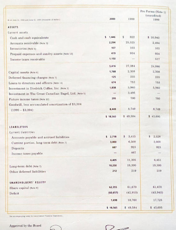franchisor, is the lessee in most of the franchisees' lease agreements. The