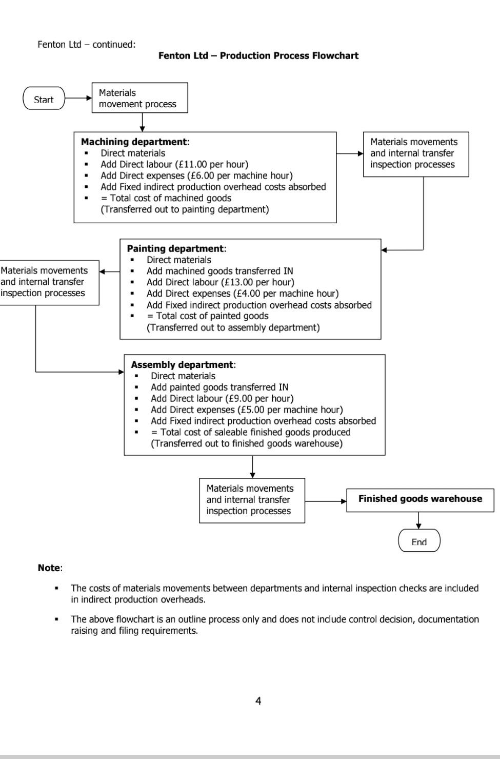 scenerio above, please complete question with full working out shown to