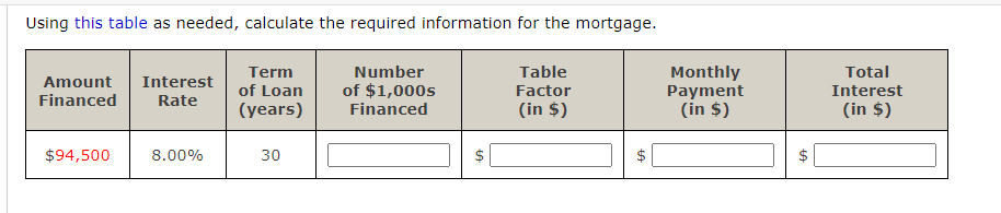 Using this table as needed, calculate the required information for the mortgage.