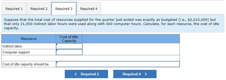 system produces. It is now wondering how this system can be used