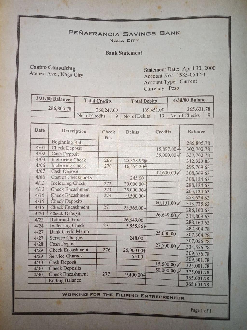 Prepare the bank reconciliation statement using the three methods. PEAFRANCIA SAVINGS BANK