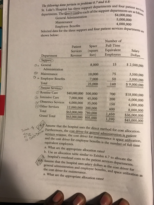  The following data pertain to problems 6.7 and 6.8 St. Luke's
