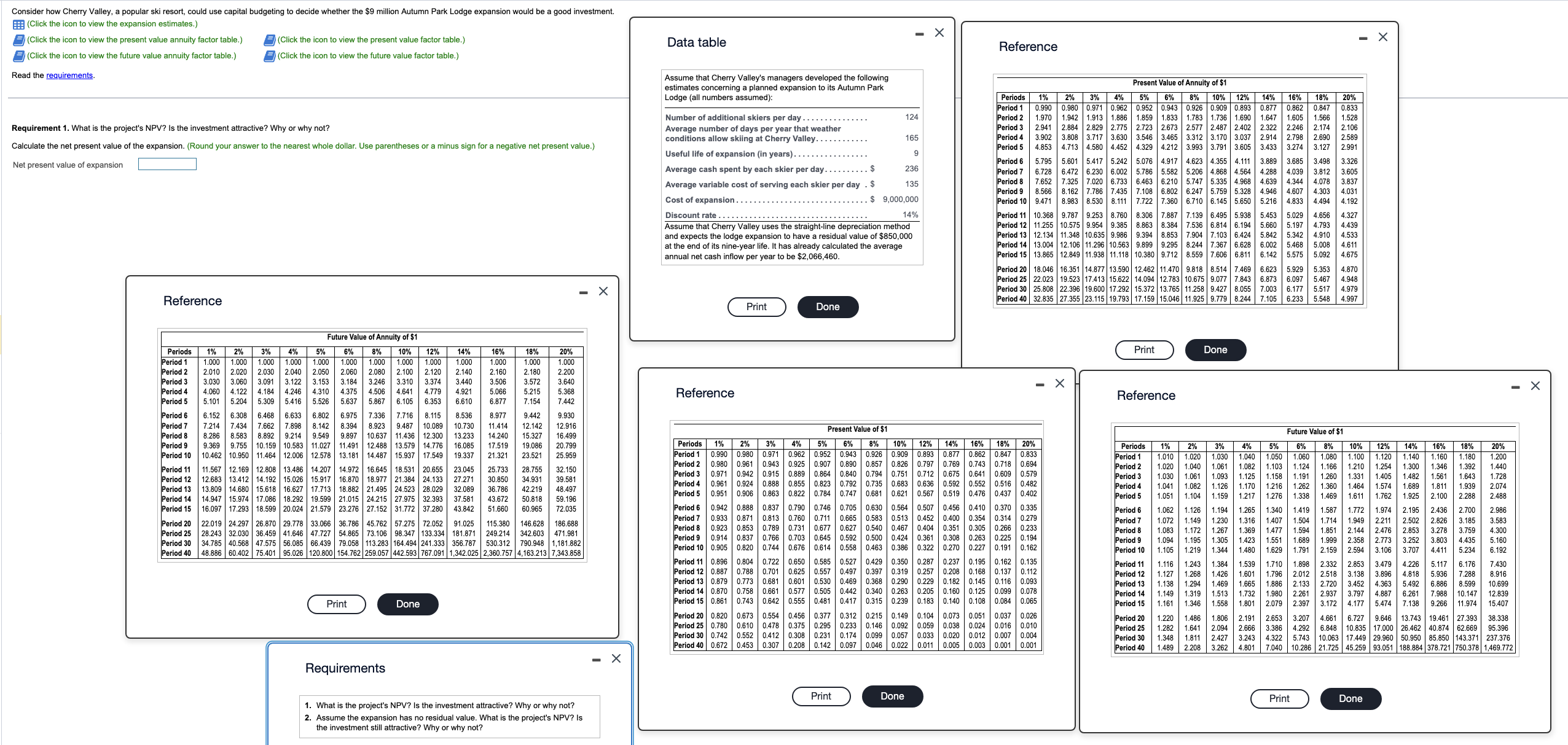  Consider how Cherry Valley, a popular ski resort, could use capital