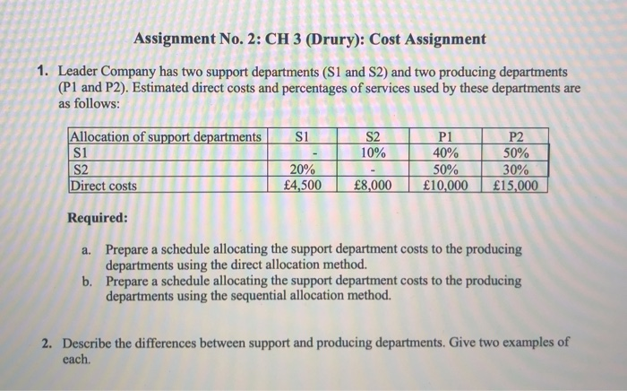  Assignment No. 2: CH 3 (Drury): Cost Assignment 1. Leader Company