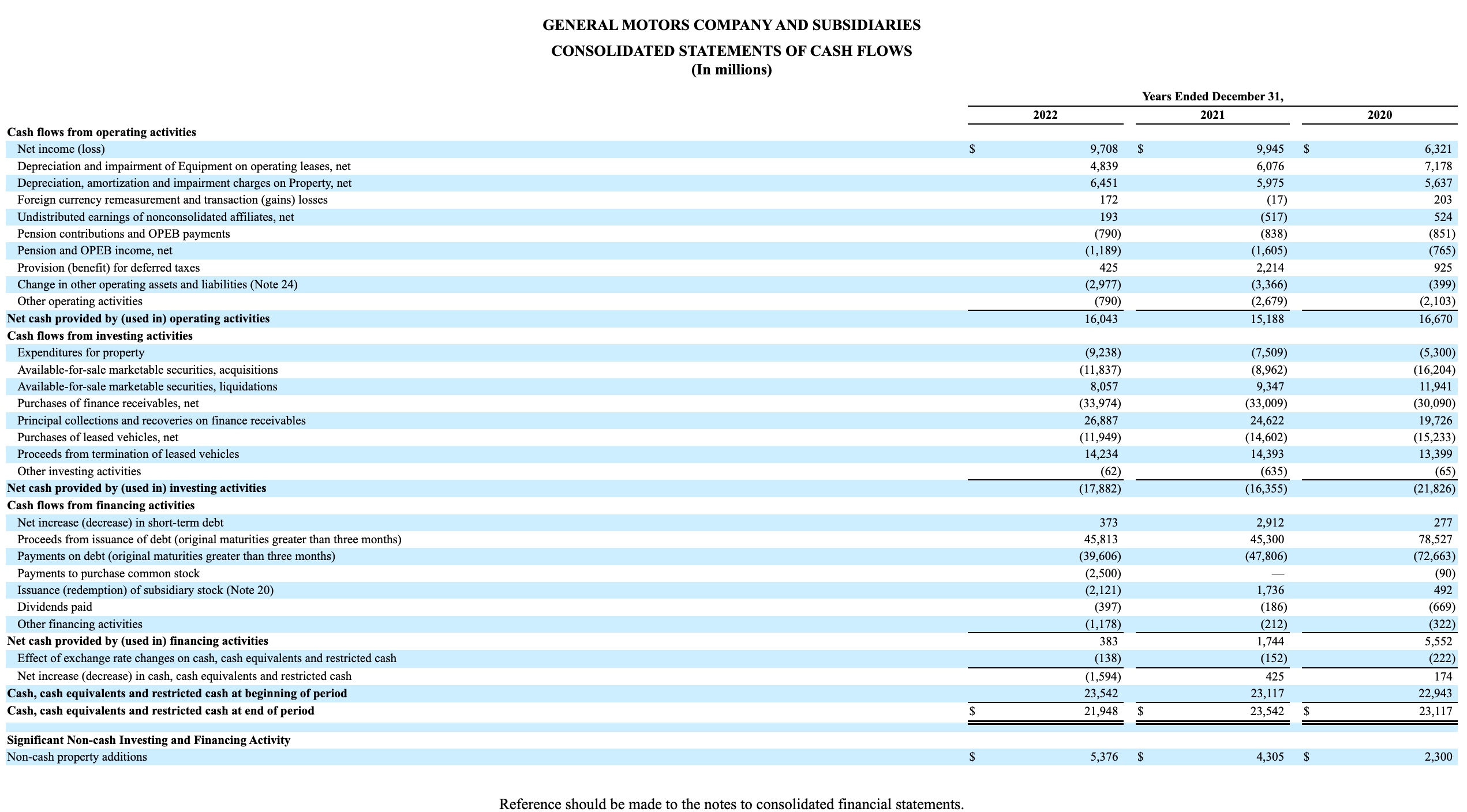 A) Identify the single largest adjustment (in absolute value) to reconcile net
