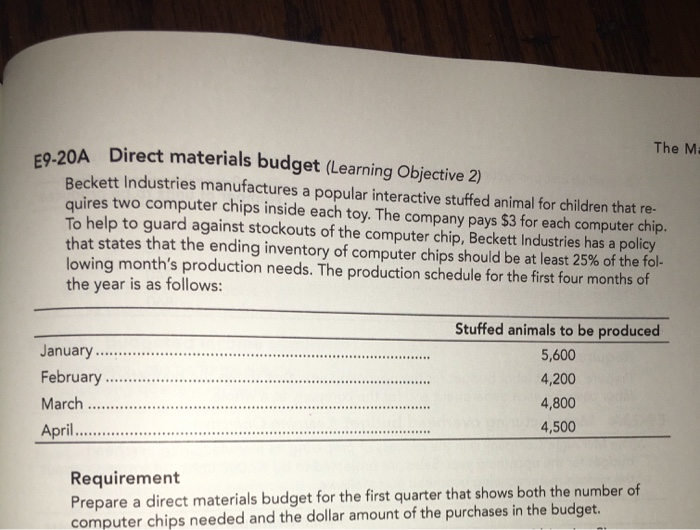  E920A Direct materials budget (Learning Objective 2) The Ma Beckett Industries