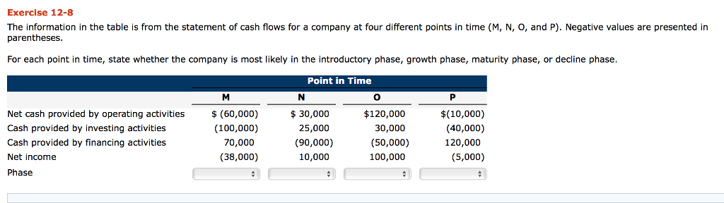 Exercise 12-8 The information in the table is from the statement
