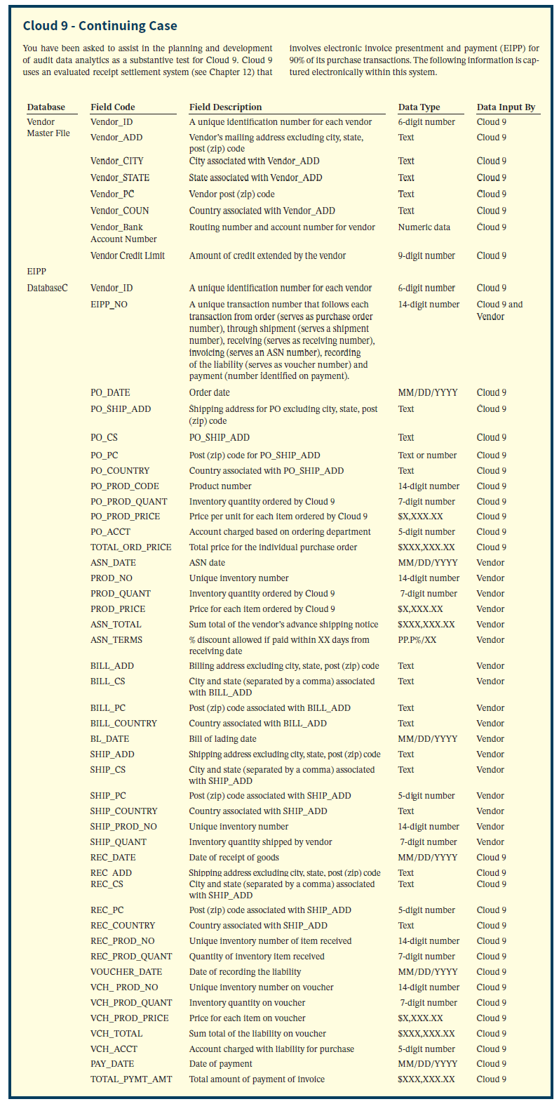 Plan a substantive test of purchase transactions using ADA as a substantive