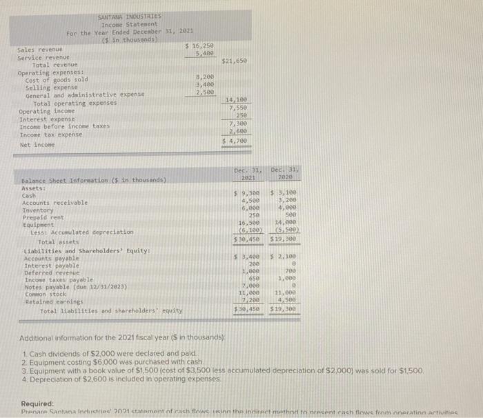 for Santana Industries $21,650 SANTANA INDUSTRIES Income Statement For the Year Ended