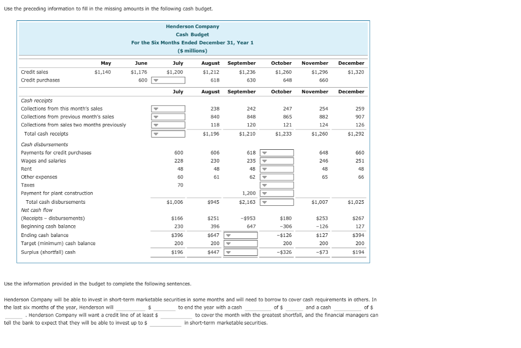 6. Cash budget Aa Aa Henderson Company's financial managers are meeting with