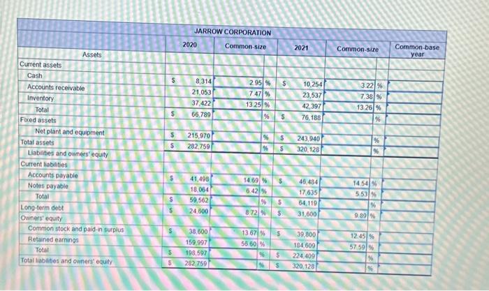 addition to common-size financial statements, common-base year financial statements are often used.