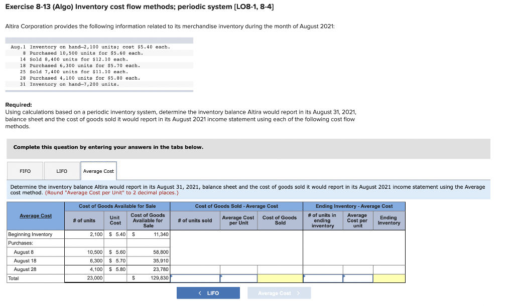 the month of August 2021: Aug.1 Inventory on hand-2,100 units; cost $5.40