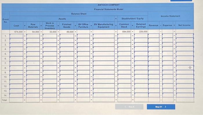 statement, and statement of cash flows by recording them in a horizont