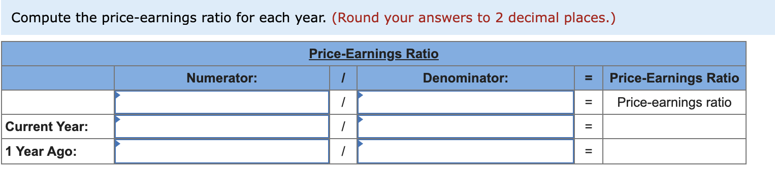 Return on equity. 2. Dividend yield. 3a. Price-earnings ratio on December 31.