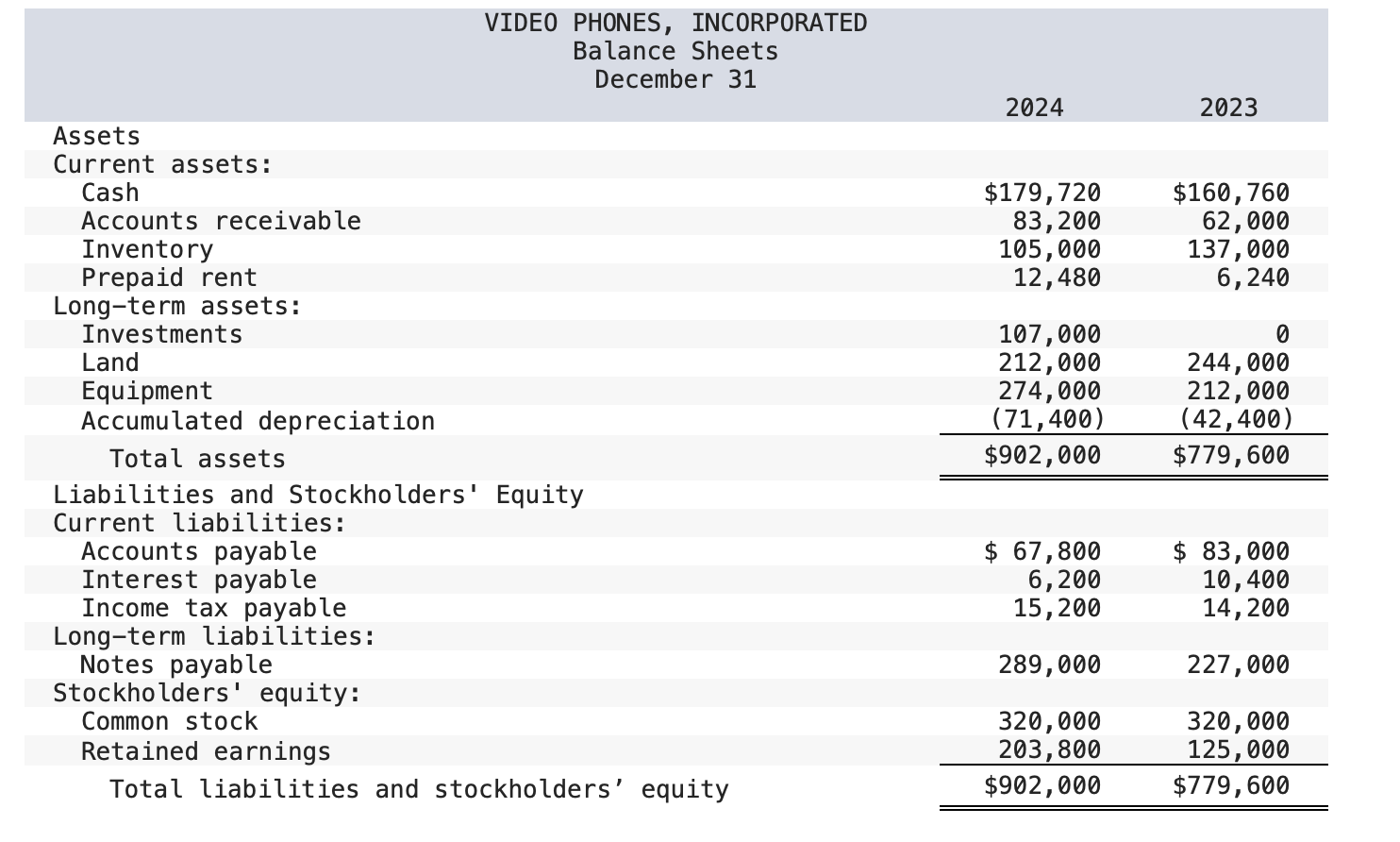 Disclose any noncash transactions in an accompanying note. (Amounts to be deducted,
