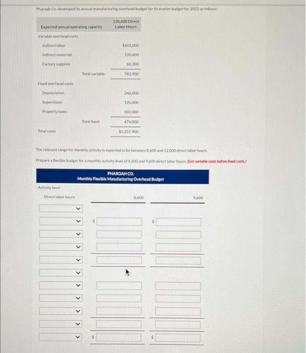  Praroan Codeveloped its annual manufacturing overhead budget for its master befort