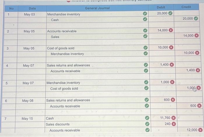 following information applies to the questions displayed below] "Allied Merchandisers was organized