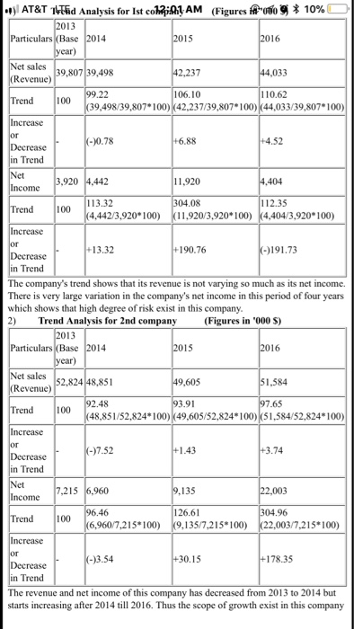 name) is considering investing in one of the two companies (Merck or