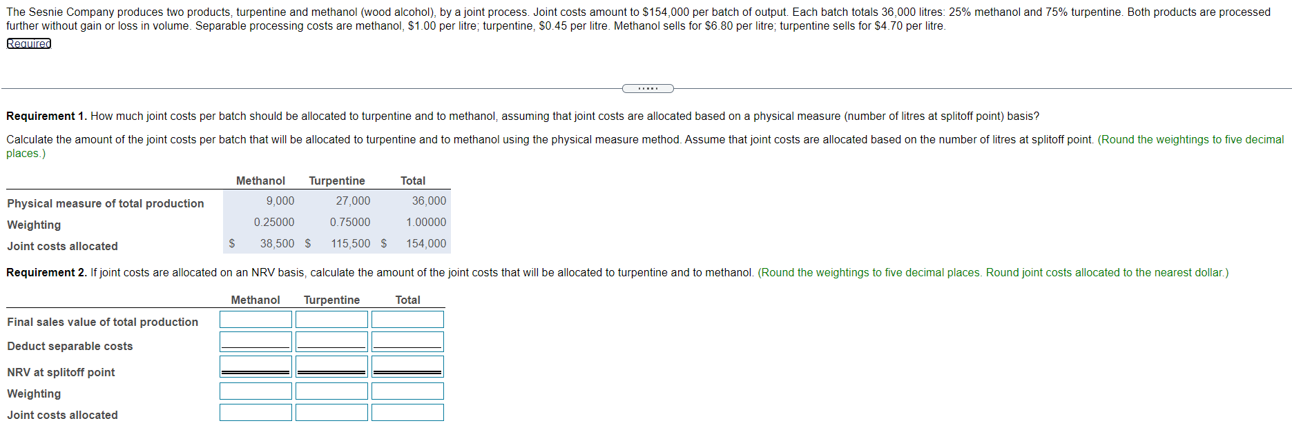 be allocated to turpentine and to methanol, assuming that joint costs are