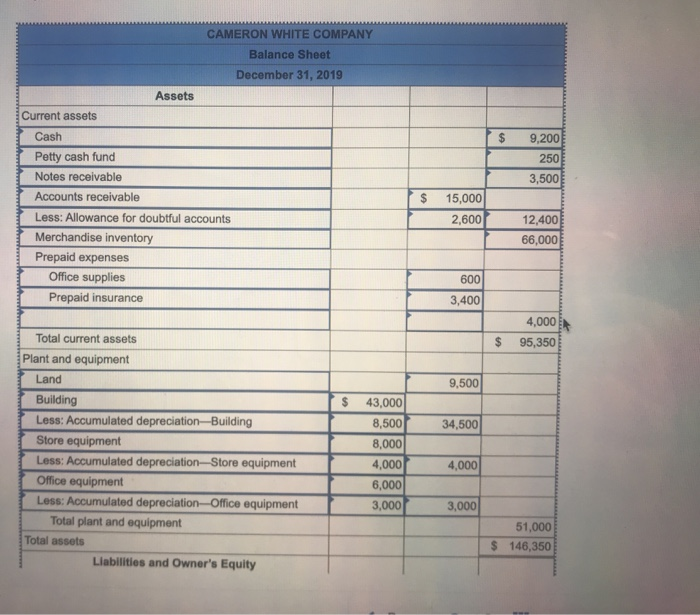 Company's worksheet for the year ended December 31, 2019. The balance of