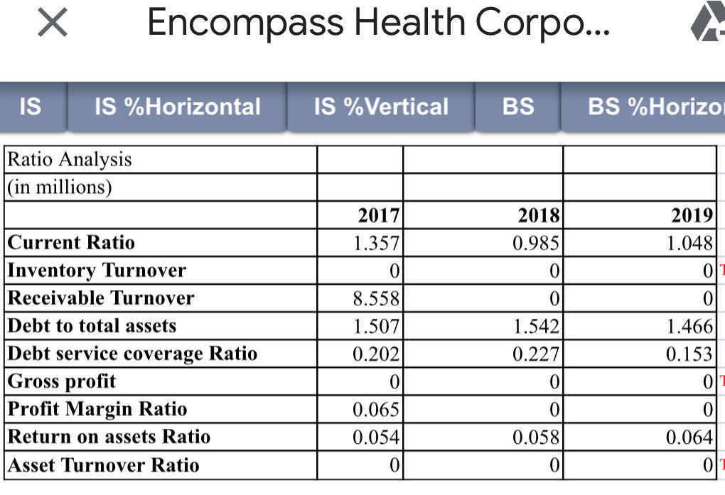 Write a one page explaining what and why Publicly traded hospital corporation
