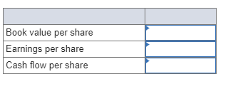 information for Smashville, Inc. Cost of goods sold: Investment income: Net sales: