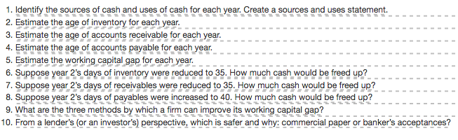 $250,000 $290,000 Cost of goods sold 165,000 173,000 Gross margin 85,000 117,000