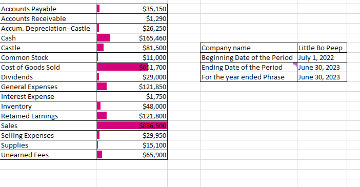  I need help creating a trial balance sheet. I understand the