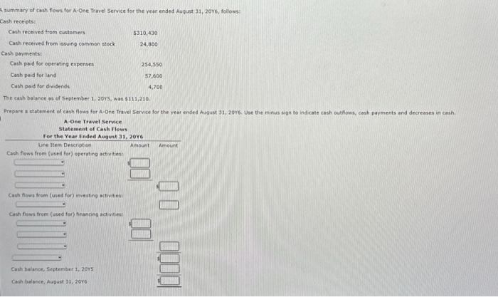  Cash flows from (used for) operating activities: Cash flows from (used
