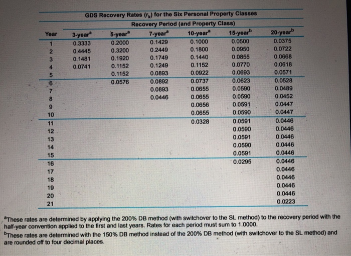 life of the system is seven years. The expected market (salvage) value