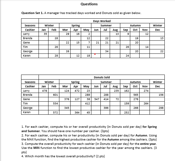 Questions PLEASE USE EXCEL Questions Question Set 1. A manager has tracked